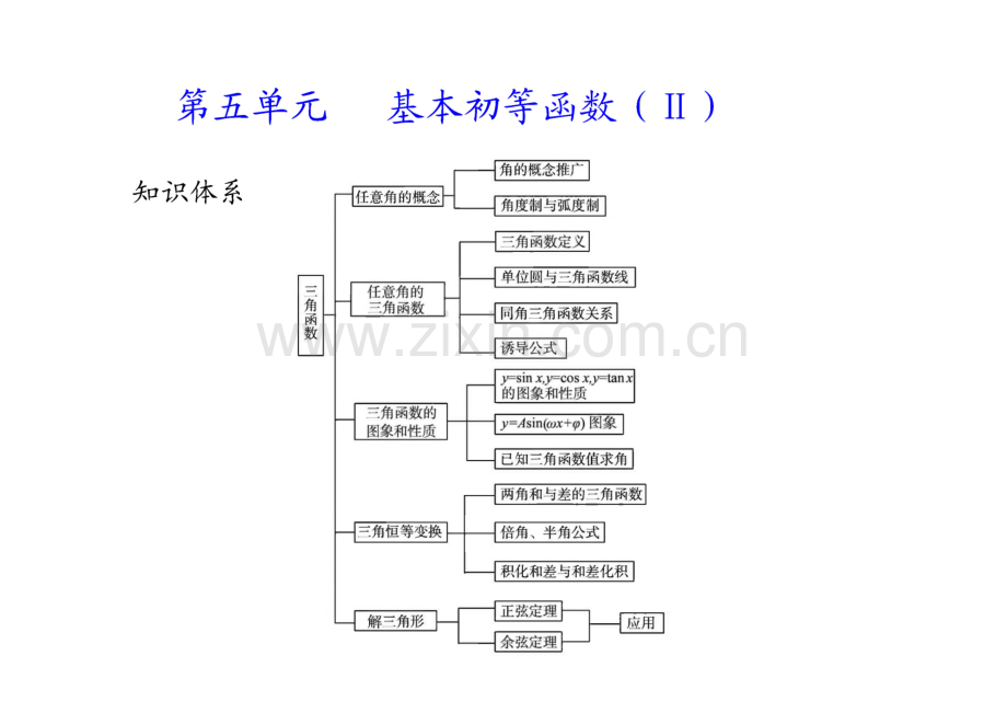 高考数学一轮复习《学案与测评》课件：第5单元 基本初等函数（Ⅱ）.pdf_第1页