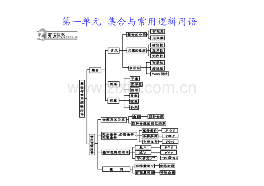 高考数学一轮复习《学案与测评》课件：第1单元 集合与常用逻辑用语.pdf_第1页