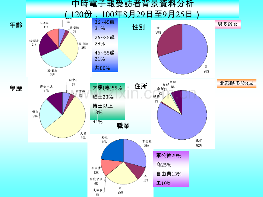 女多於男.pptx_第2页