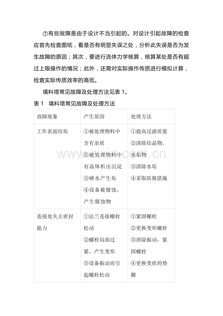 填料塔常见故障及处理方法.docx_第2页