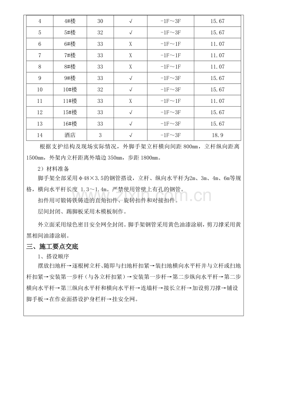 落地式脚手架搭设技术交底.doc_第2页