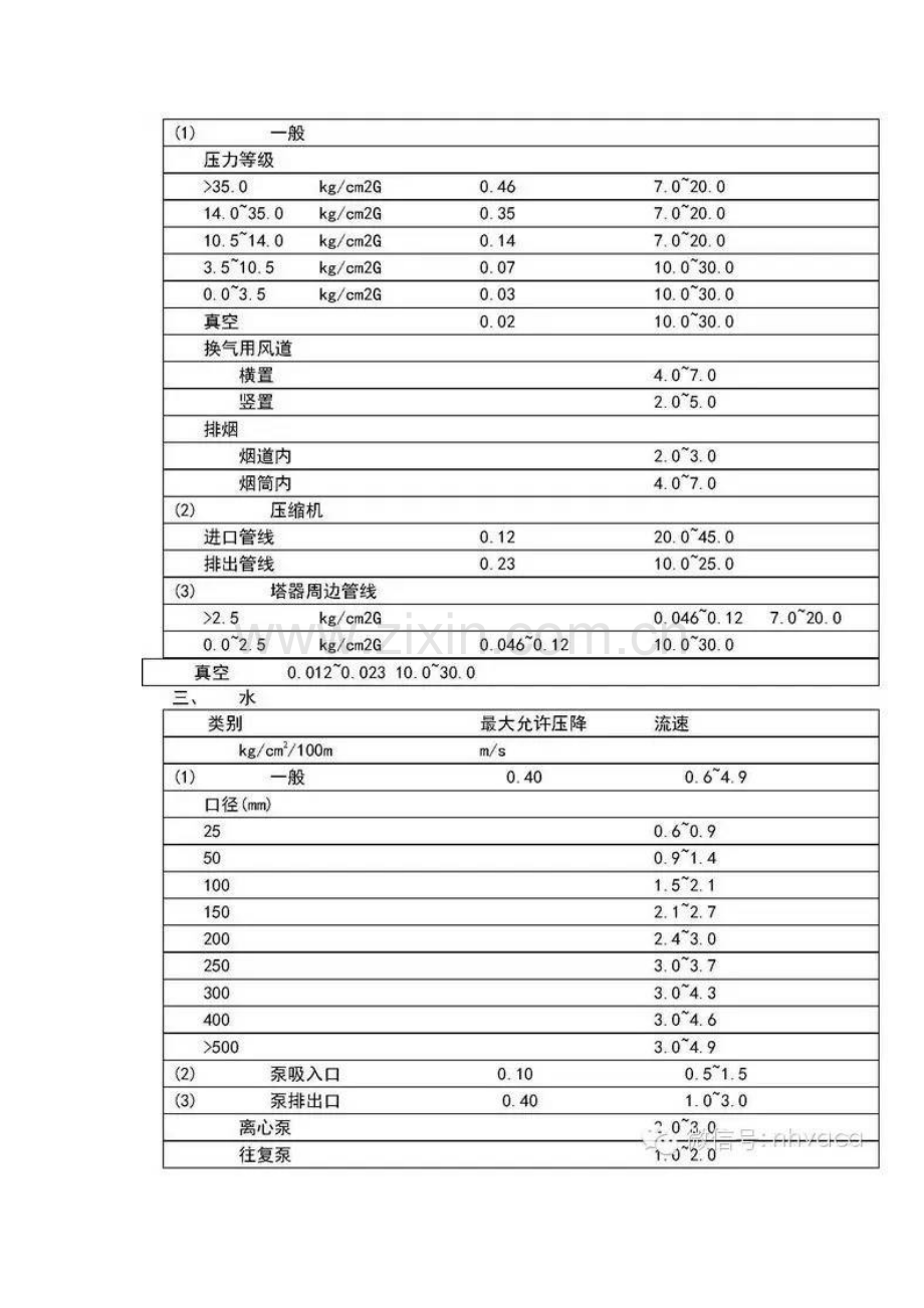 管道尺寸选择原则.docx_第2页