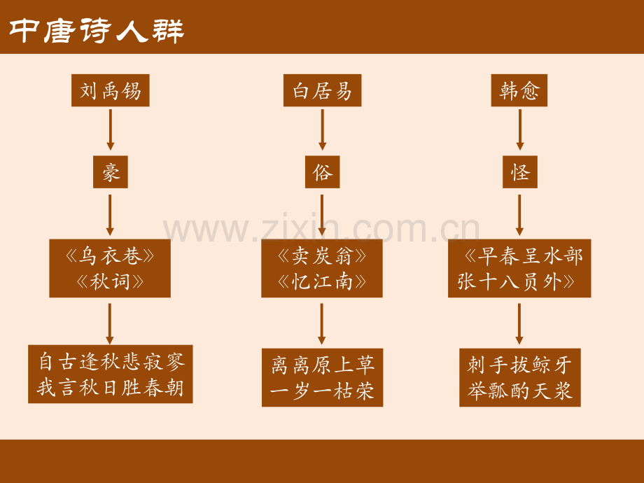 ——刘禹锡.pptx_第2页