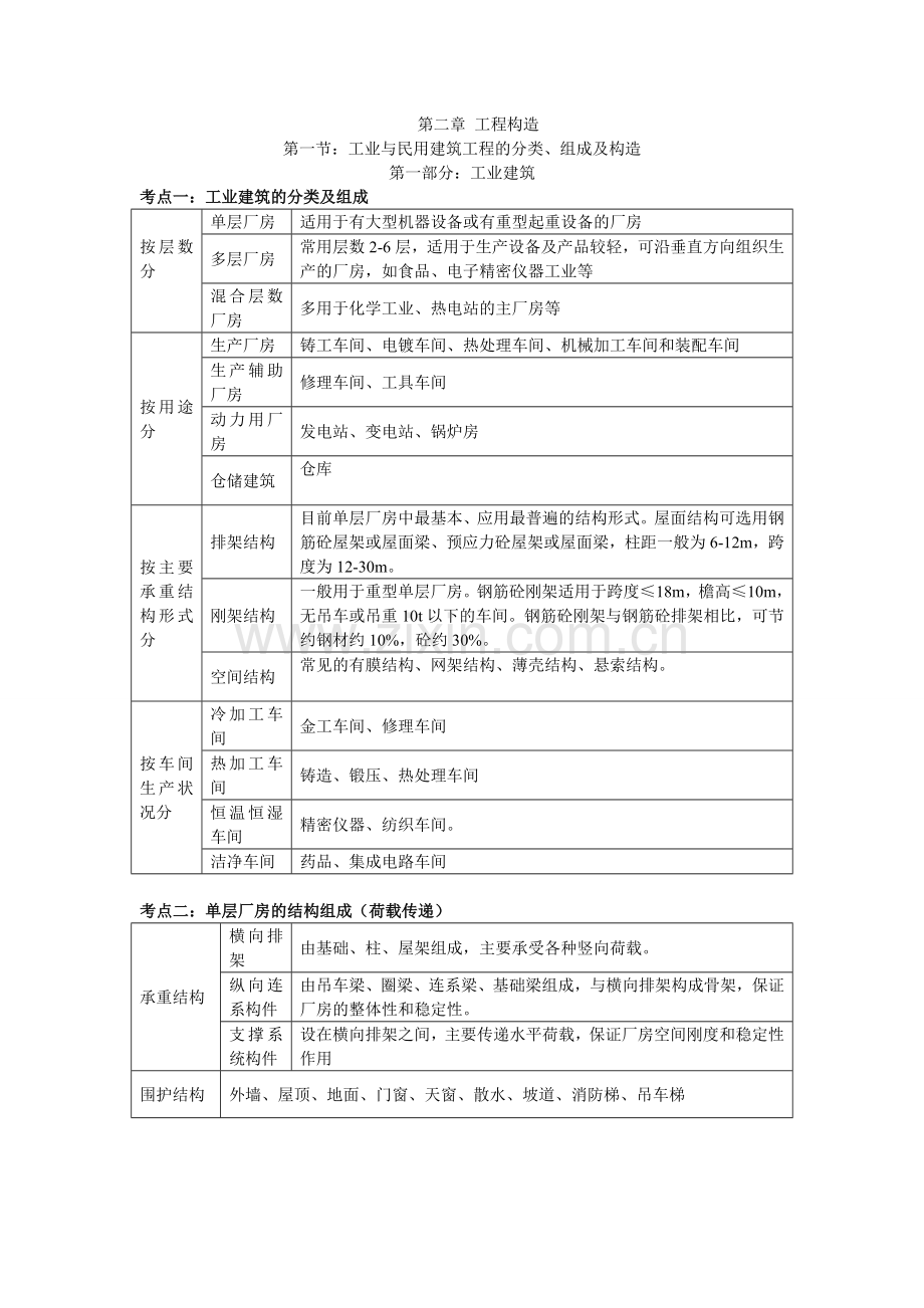 工程构造造价计量DOC.doc_第1页