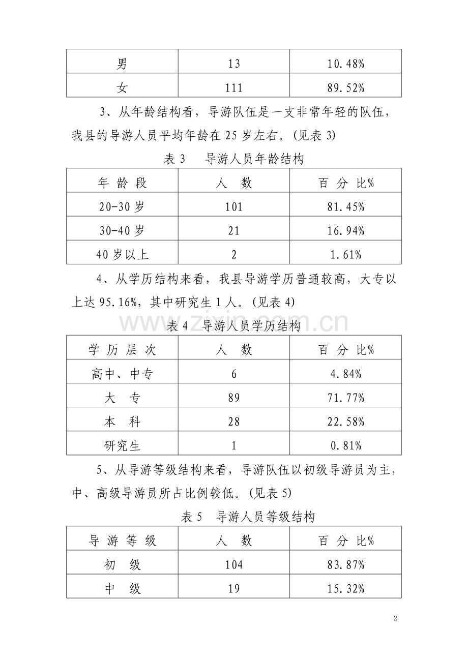 象山县导游人员队伍建设调研报告20120313.doc_第2页
