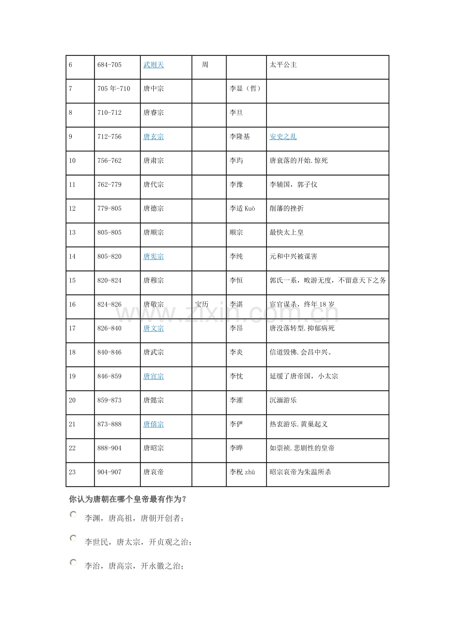 唐朝皇帝列表唐朝历代皇帝顺序简介.doc_第2页