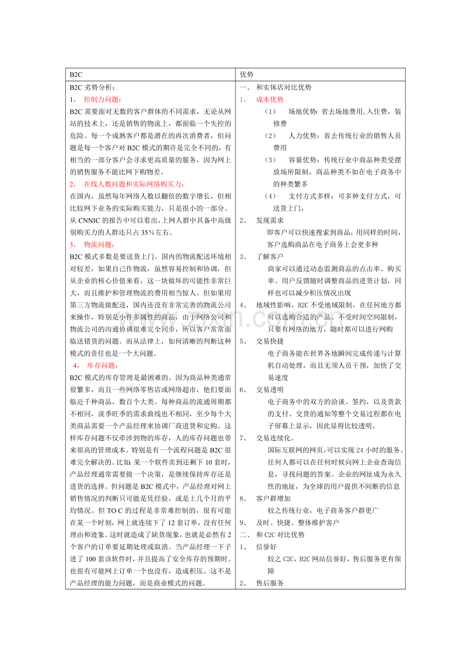 各种商业模式的优劣势分析.doc_第2页