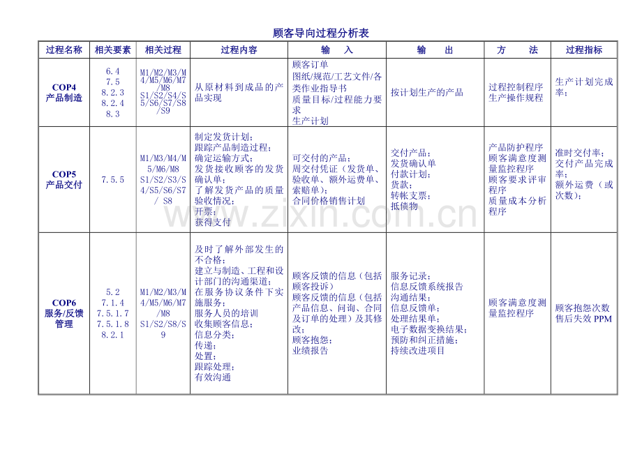 各过程输入输出及过程目标.doc_第2页