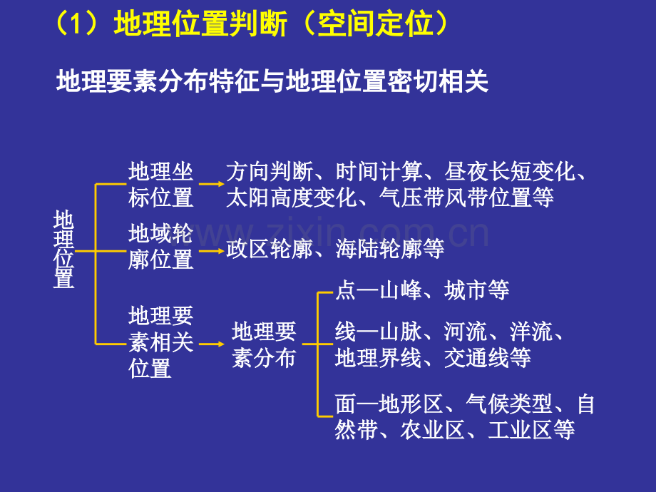 高考复习专题讲解.pptx_第2页
