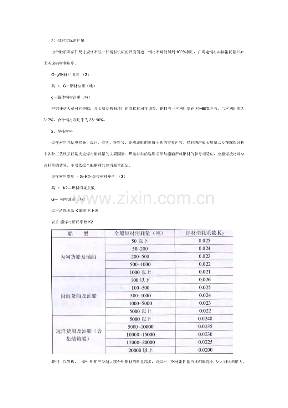 船舶评估重置全价的确定.doc_第2页