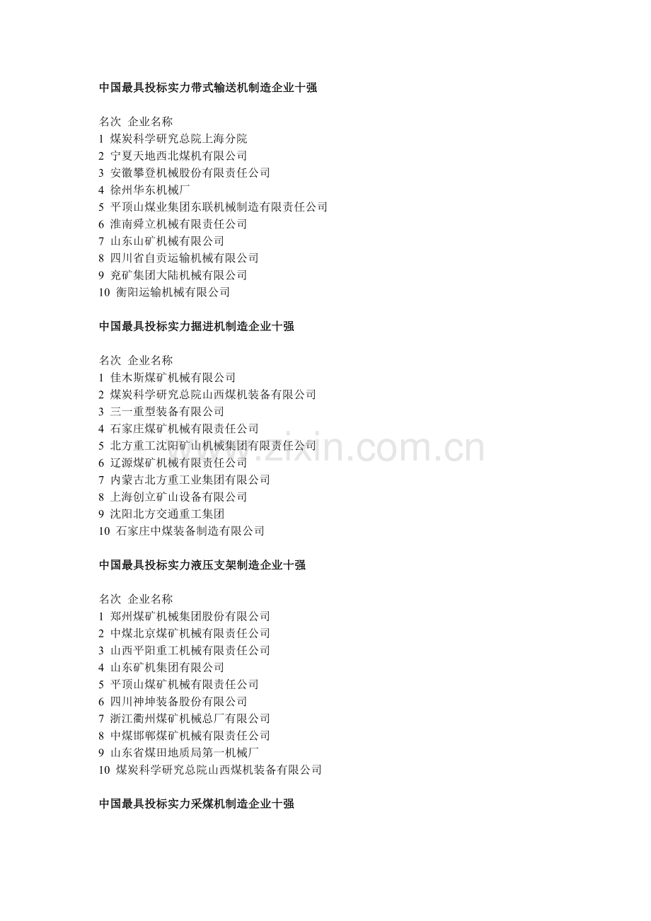 煤矿设备巷道掘进机采煤机刮板输送机及液压支架风电技术行星架齿轮箱生产企业排名.doc_第1页