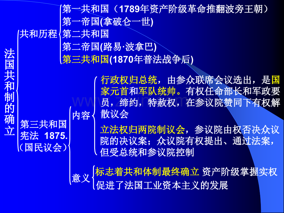 课资产阶级代议制在欧洲大陆的发展.pptx_第2页