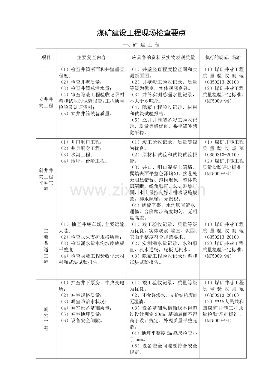 煤矿建设工程现场检查要点.doc_第1页