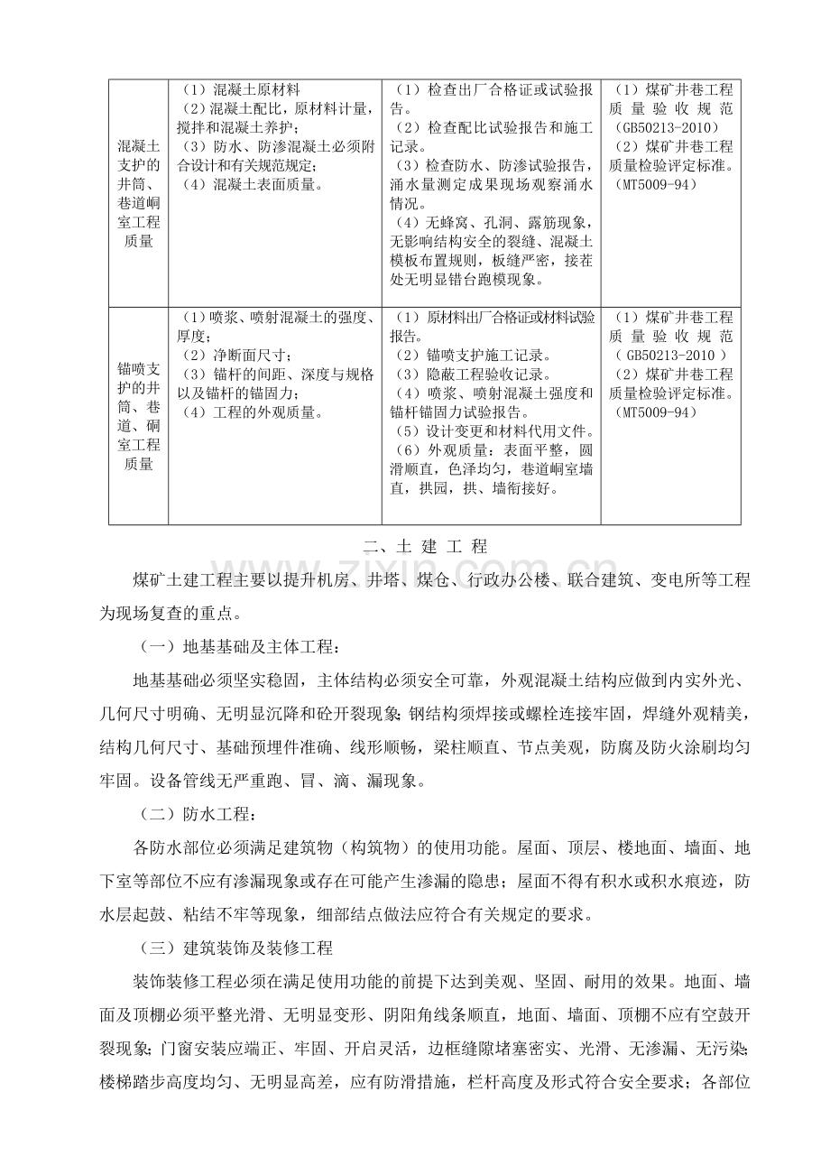 煤矿建设工程现场检查要点.doc_第2页
