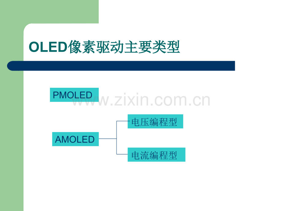 AMOLED像素电路设计.pptx_第1页