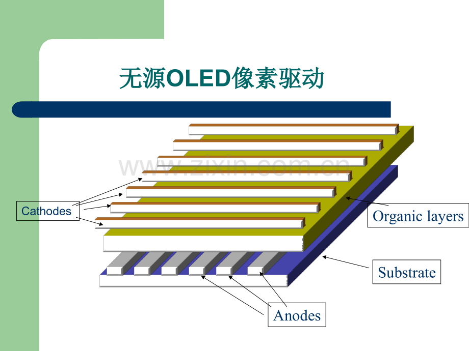 AMOLED像素电路设计.pptx_第2页