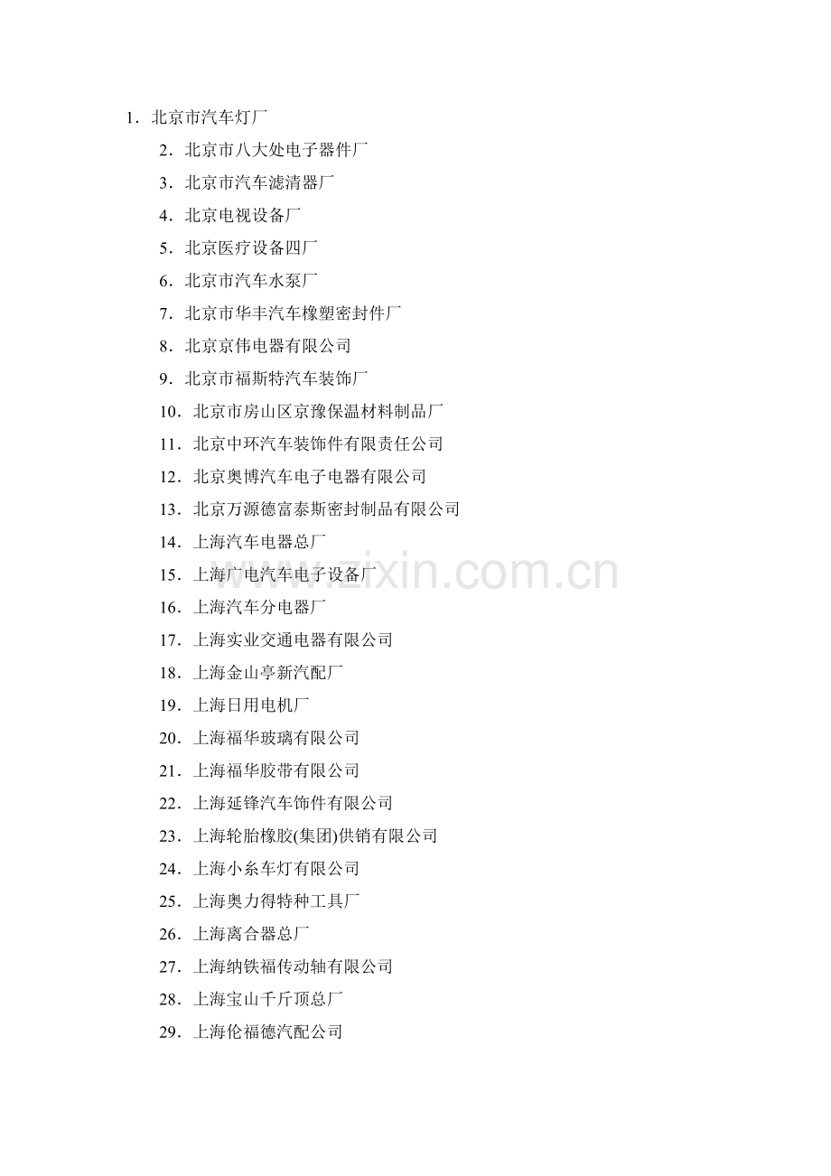 大型汽车配件生产厂家名录.doc_第1页