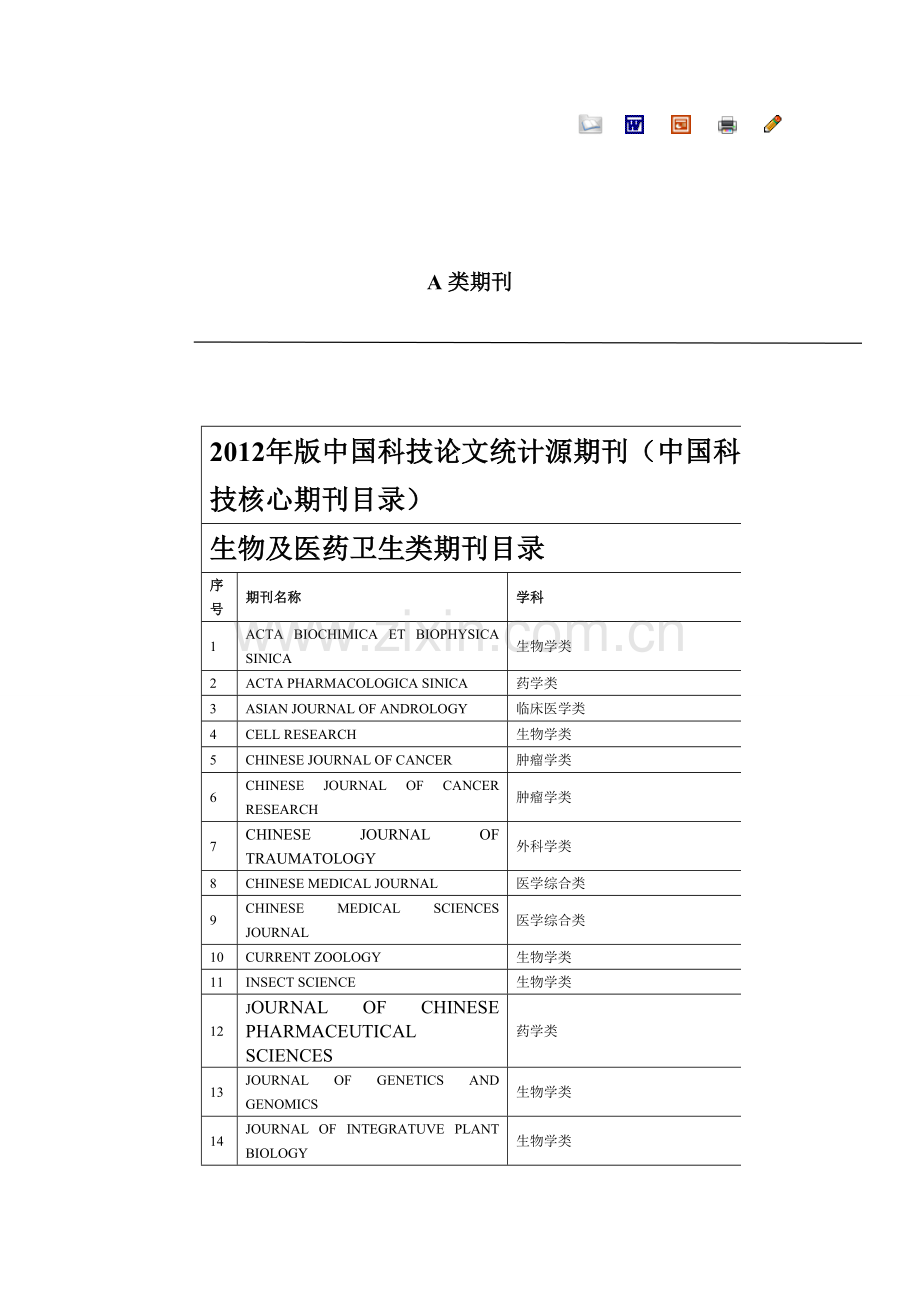 四川省卫生类A类期刊目录教案.doc_第1页