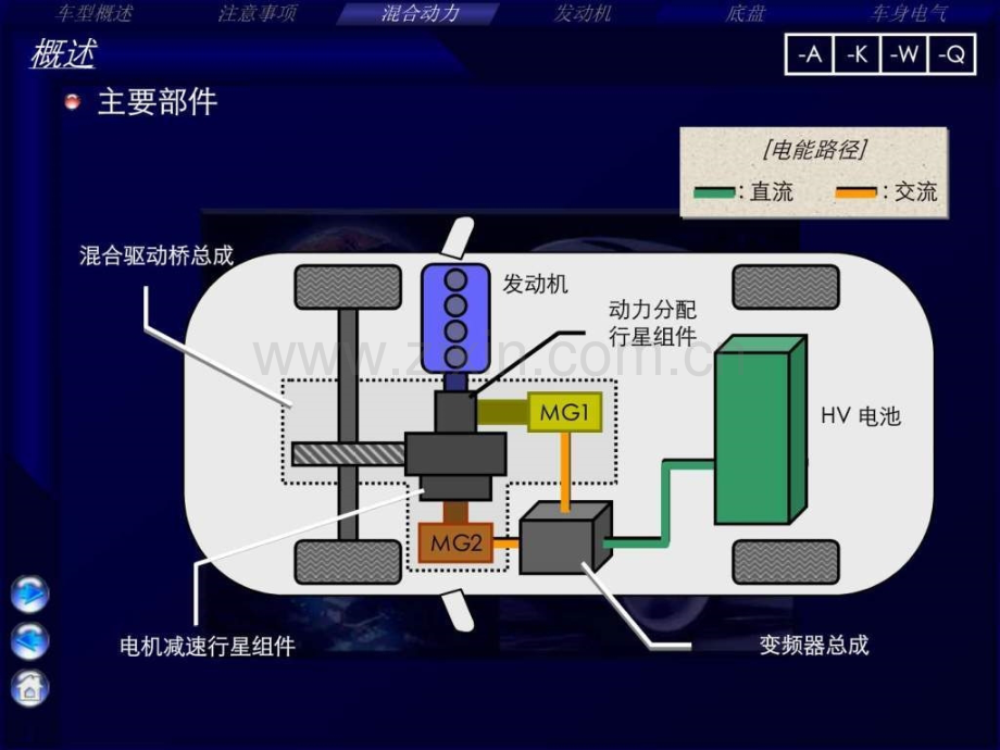 丰田混合动力系统资料图文.pptx_第2页