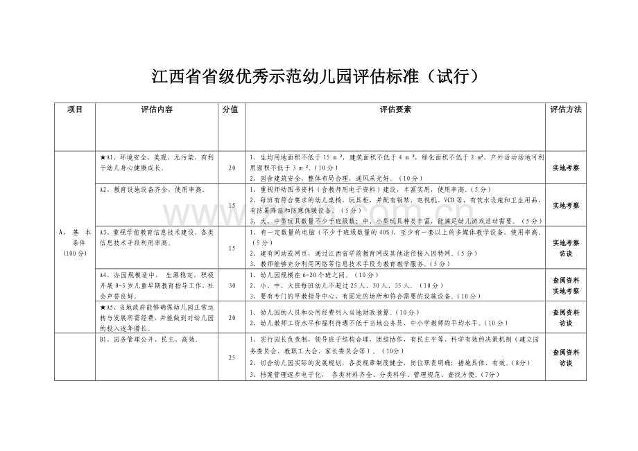 江西级优秀示范幼儿园标准试行.doc_第1页