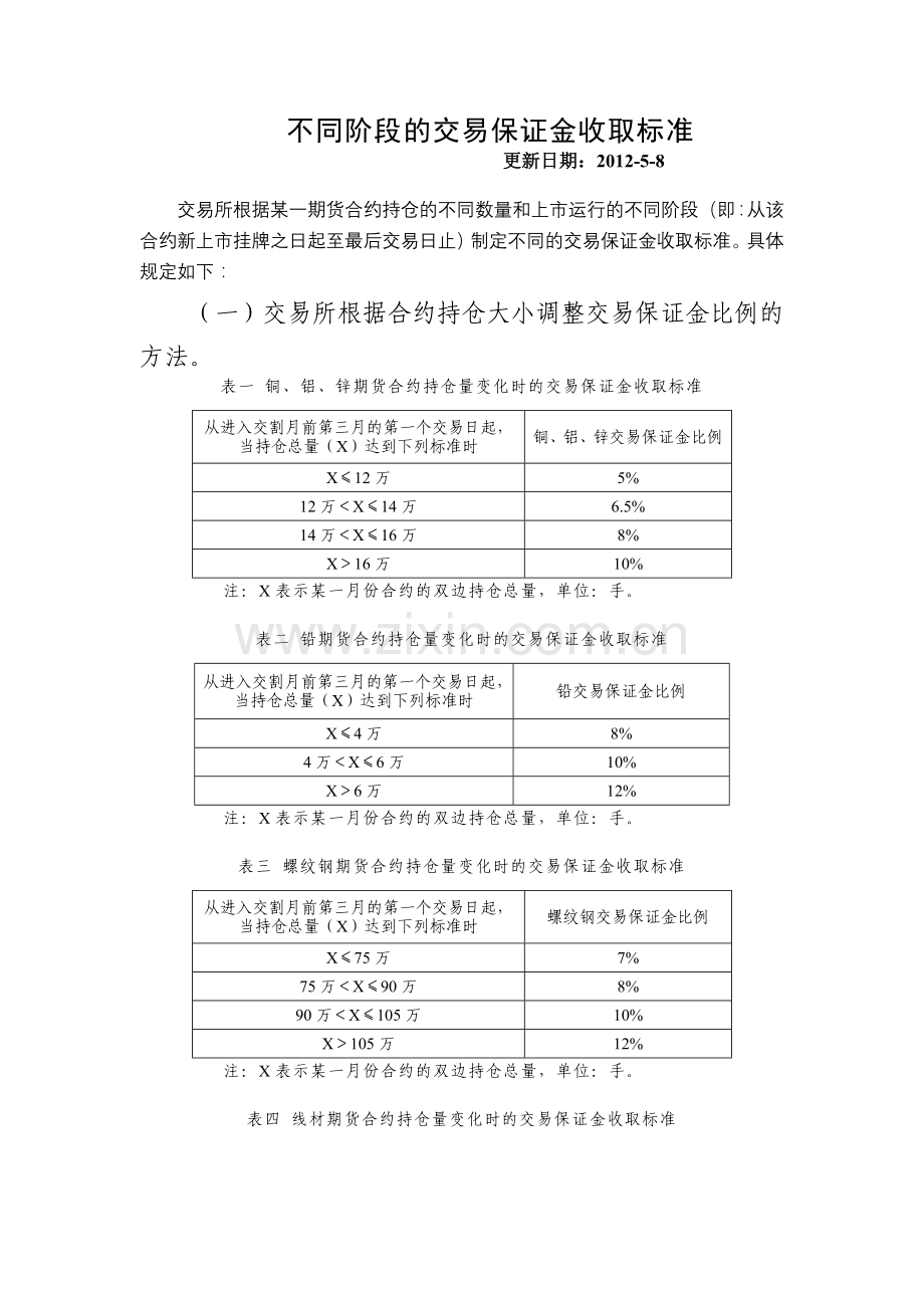 上期所不同阶段的交易保证金收取标准.doc_第1页