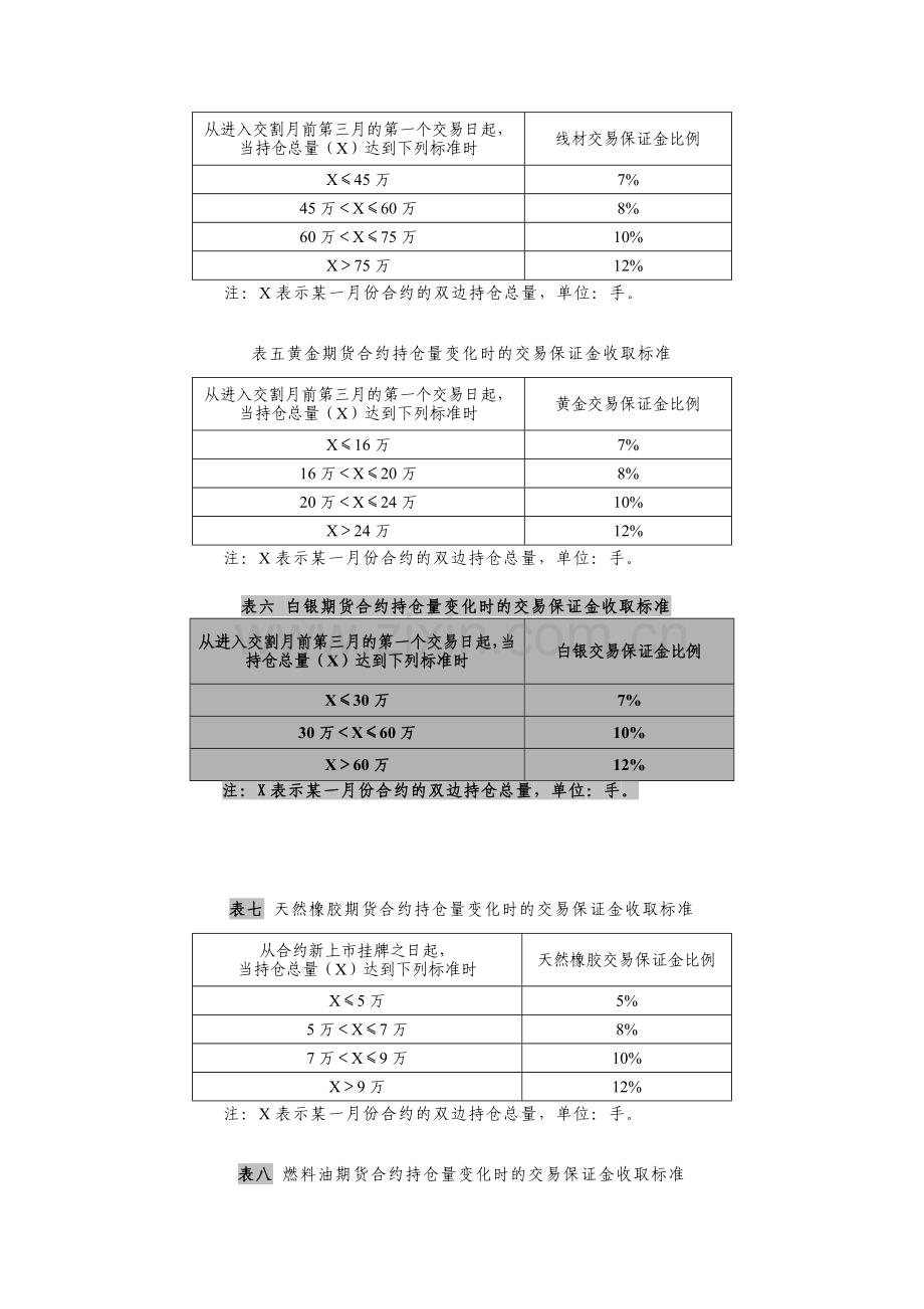 上期所不同阶段的交易保证金收取标准.doc_第2页