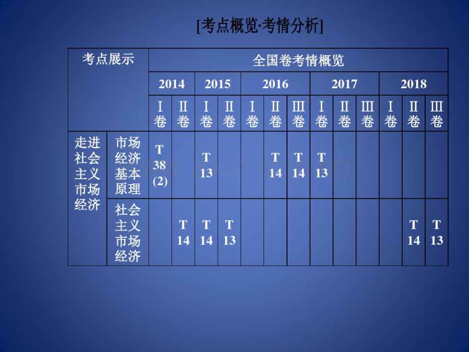 高考政治大二轮复习专题四市场经济与对外开放课件.pdf_第2页