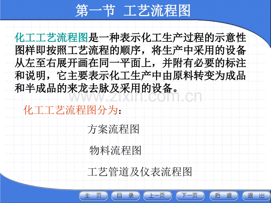 化工工艺图.pptx_第2页