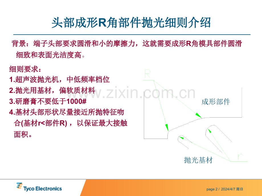 抛光技术介绍.pptx_第2页