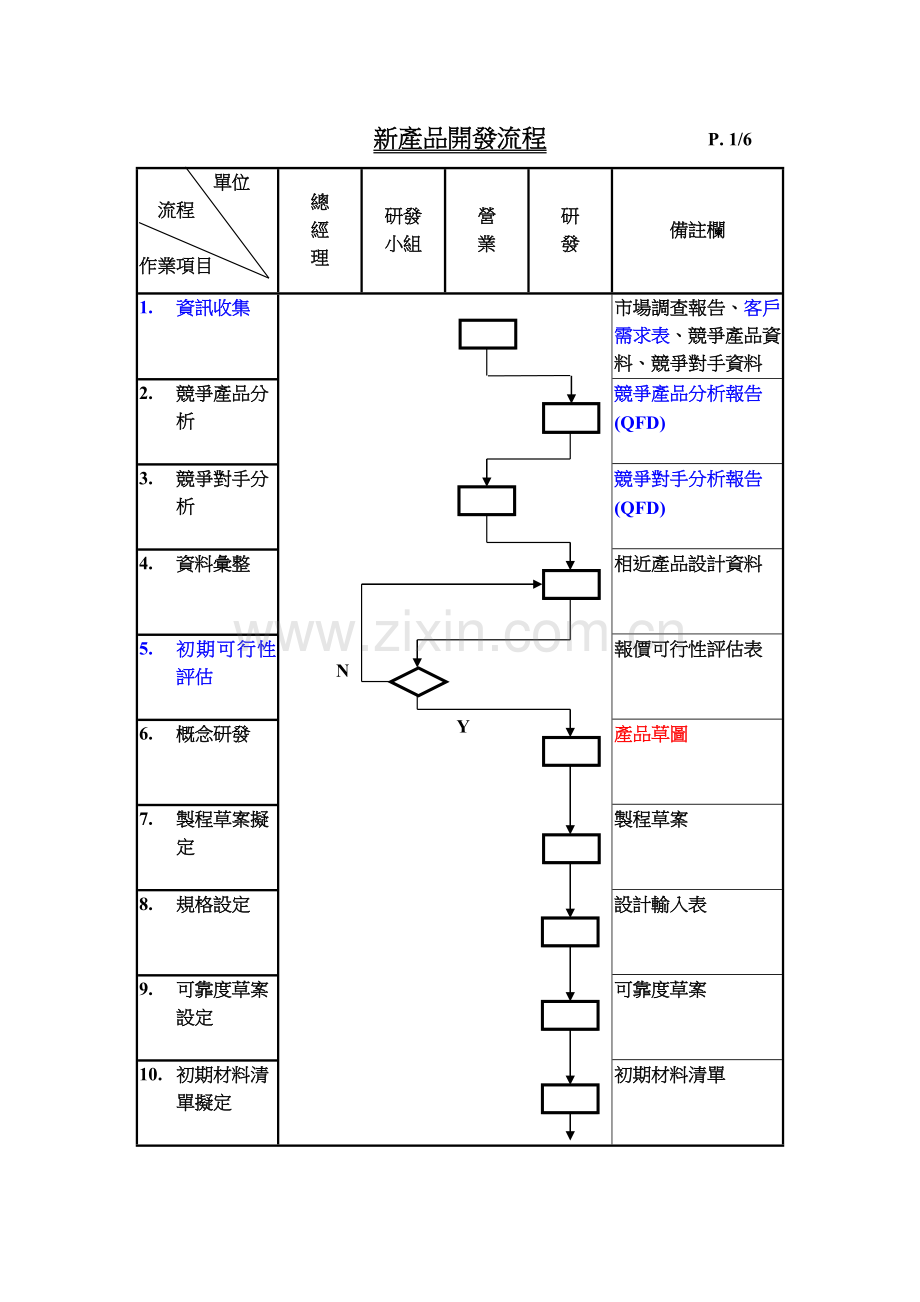 04APQP新产品开发流程图.doc_第1页