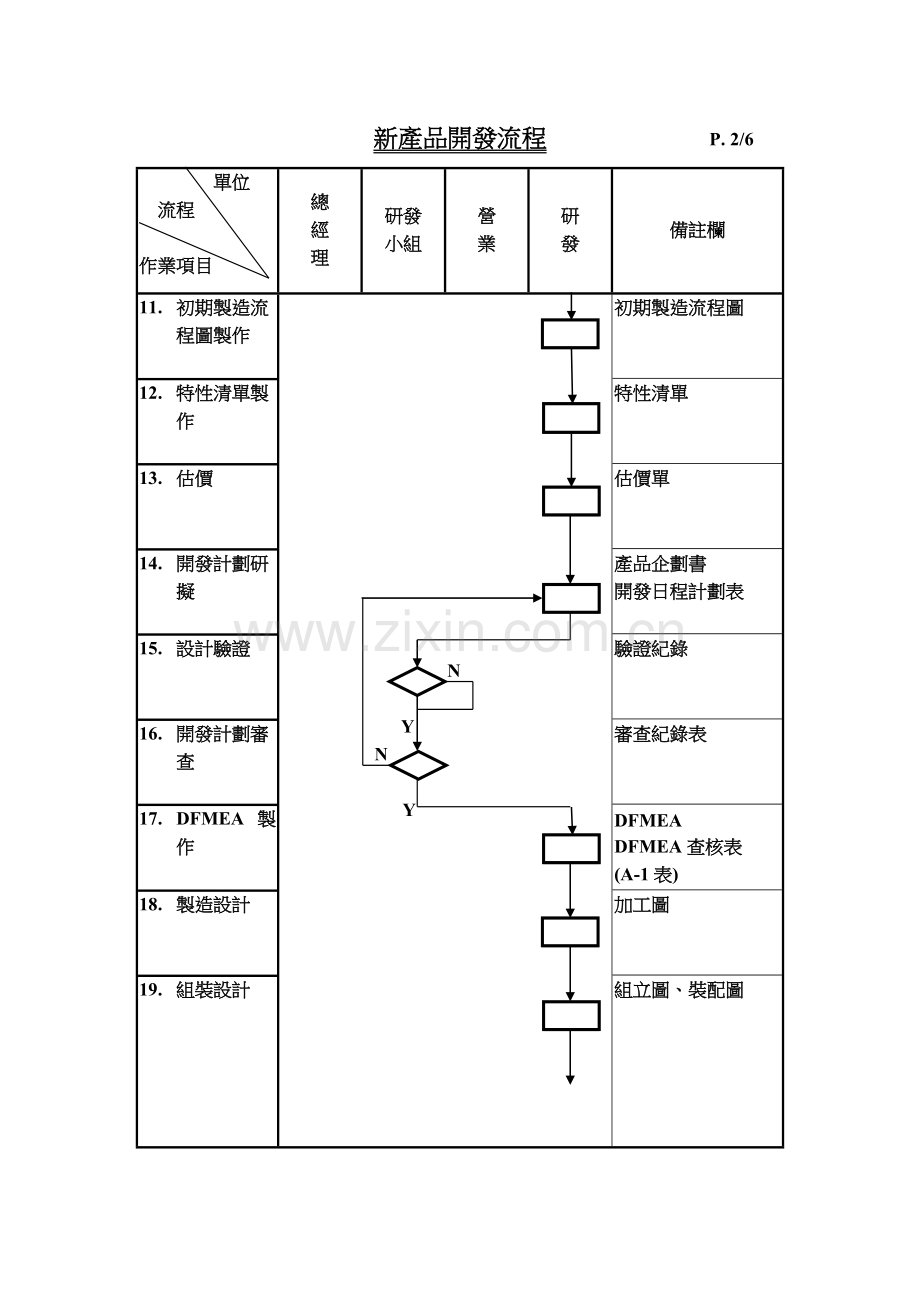 04APQP新产品开发流程图.doc_第2页