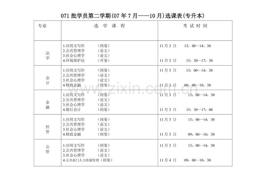 071批学员第二学期7月——10月选课表专升本.doc_第1页