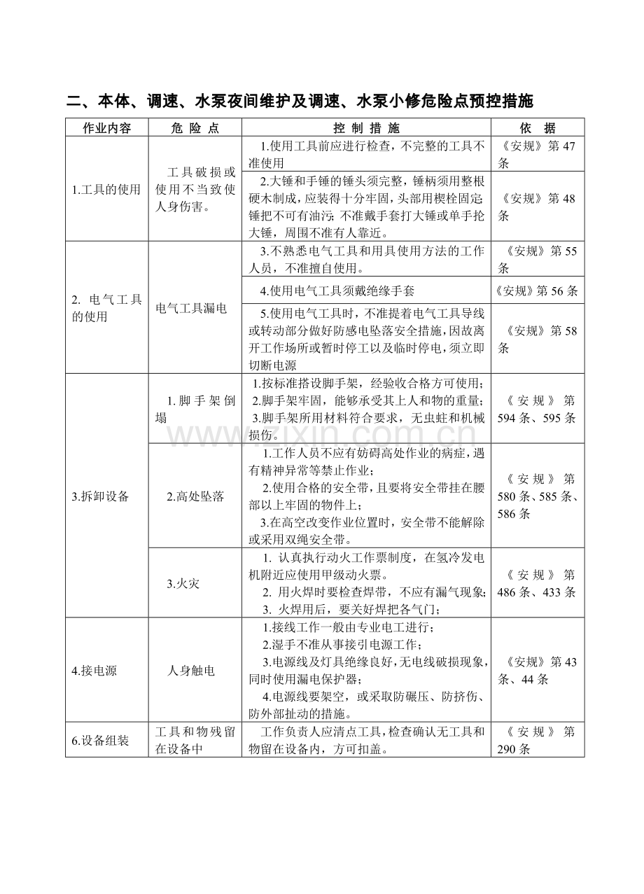发电企业设备检修中的危险点及控制措施.docx_第2页