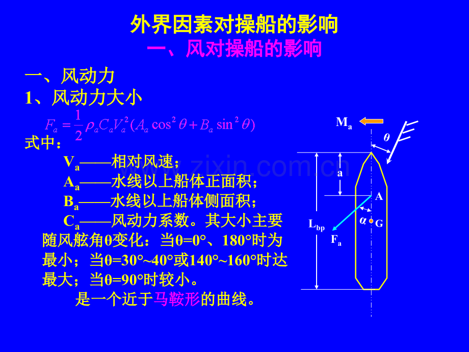 交通运输外界因素对操船的影响.ppt_第1页