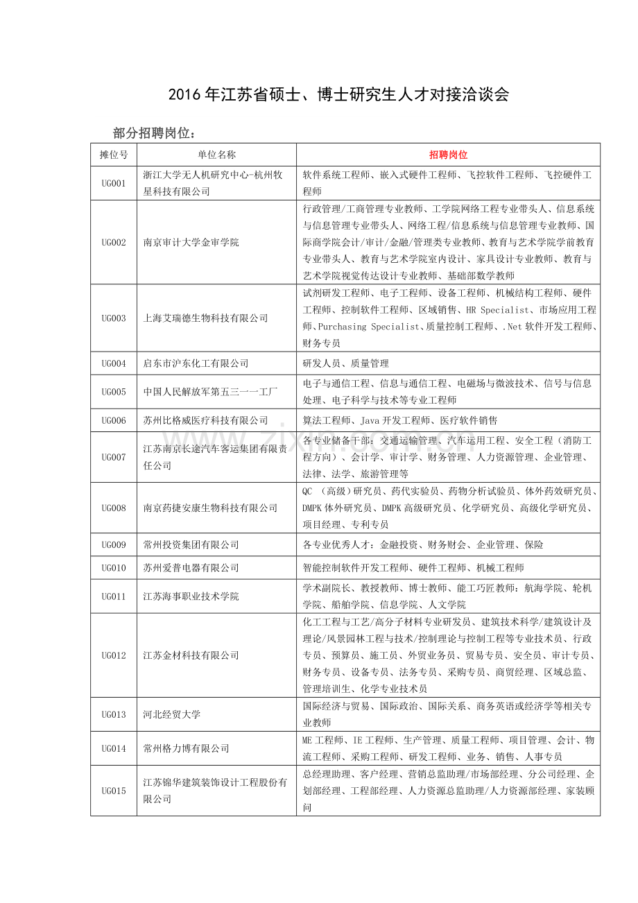 江苏省硕士博士研究生人才对接洽谈会.doc_第1页