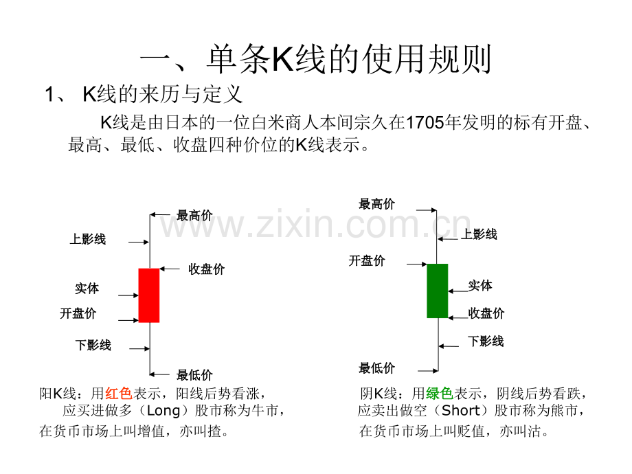 黄金K线图.pptx_第2页