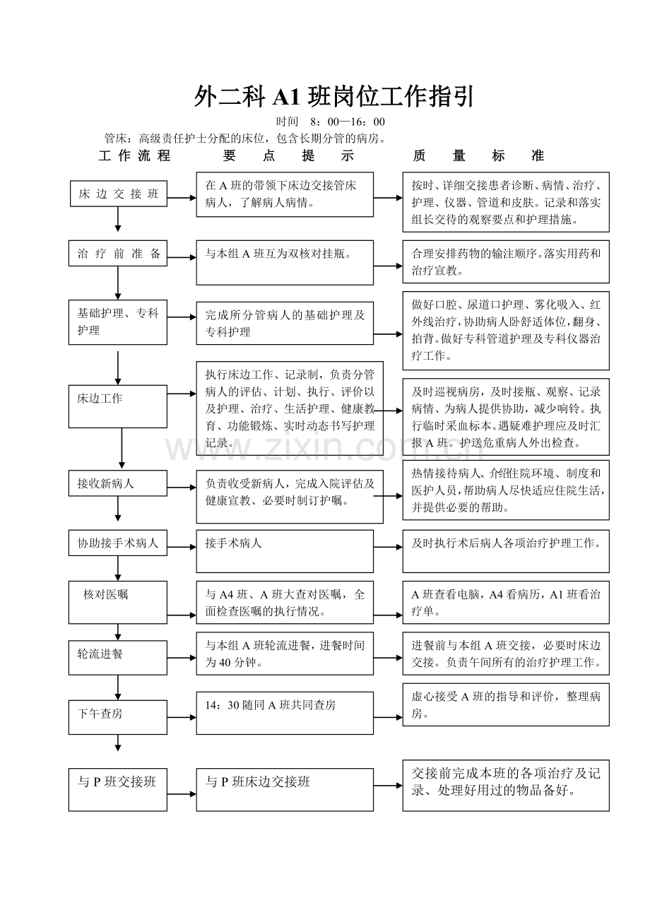 骨科岗位工作指引及工作标准.doc_第2页