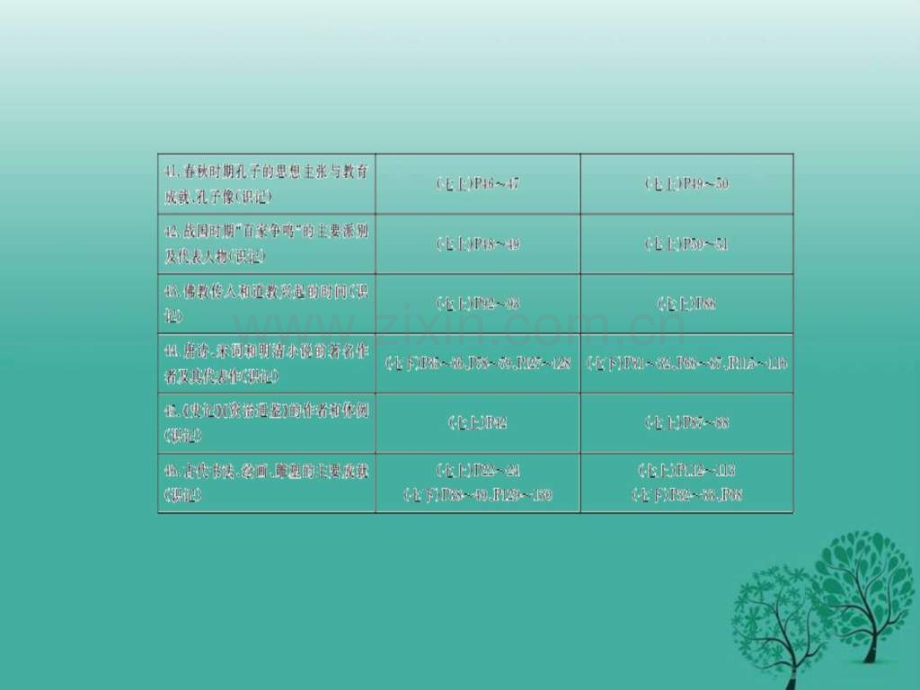 PK中考湖南专用中考历史总复习中国古代.pptx_第2页