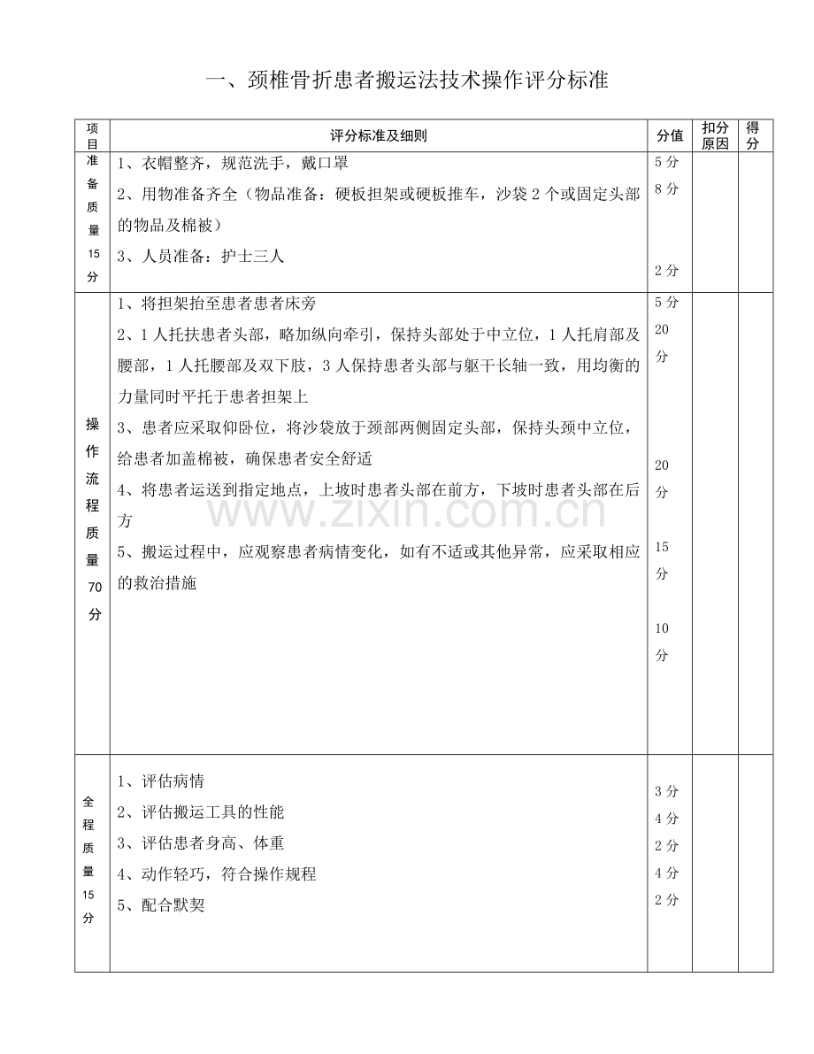 骨科专科操作.doc_第1页