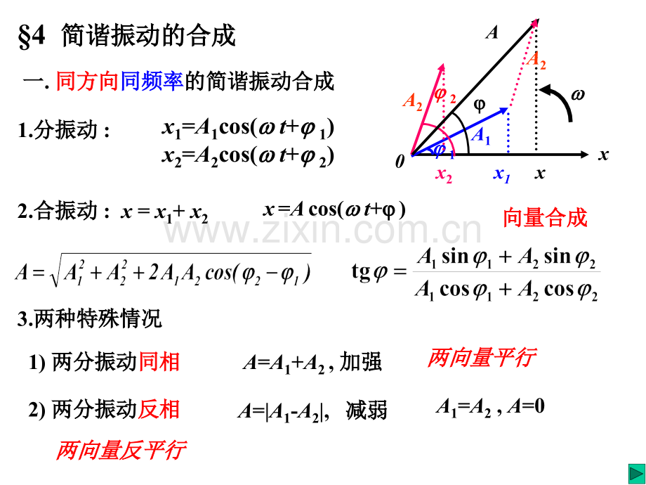 振动合成谐波分析.pptx_第1页