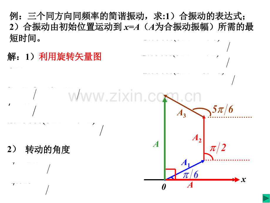 振动合成谐波分析.pptx_第2页