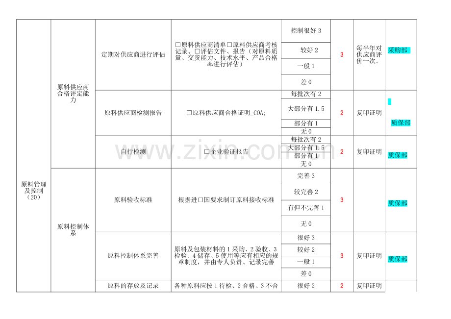 各部门自检情况统计出口化妆品生产企业分类评定表2015115剖析.doc_第2页