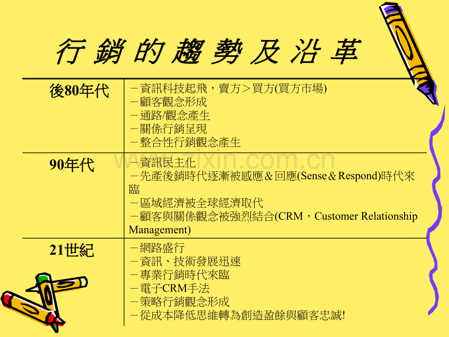 顾-问-式-销-售-技-巧.pptx_第2页