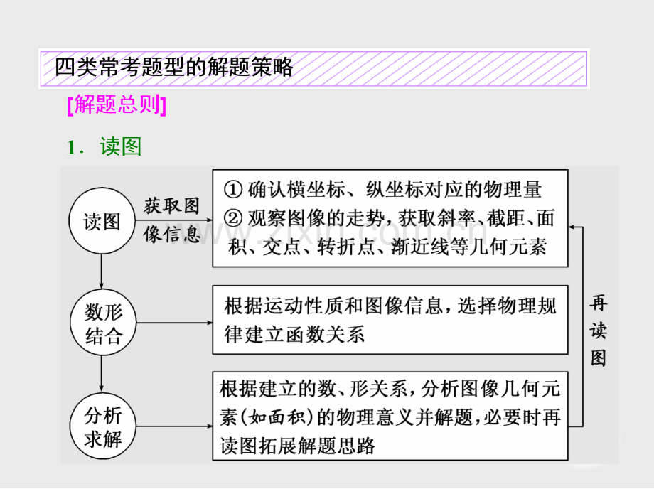 13图像问题与追及问题.pptx_第2页