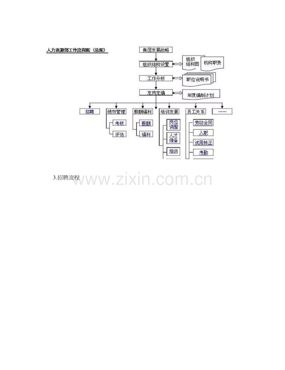 人力资源部工作流程图全图精.doc_第2页