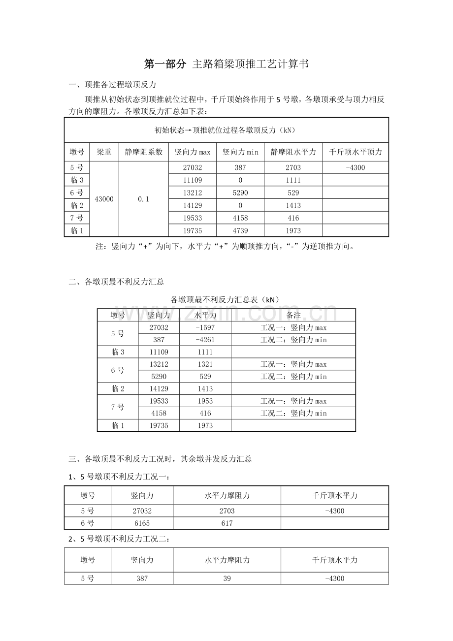 顶推工艺计算书.docx_第1页