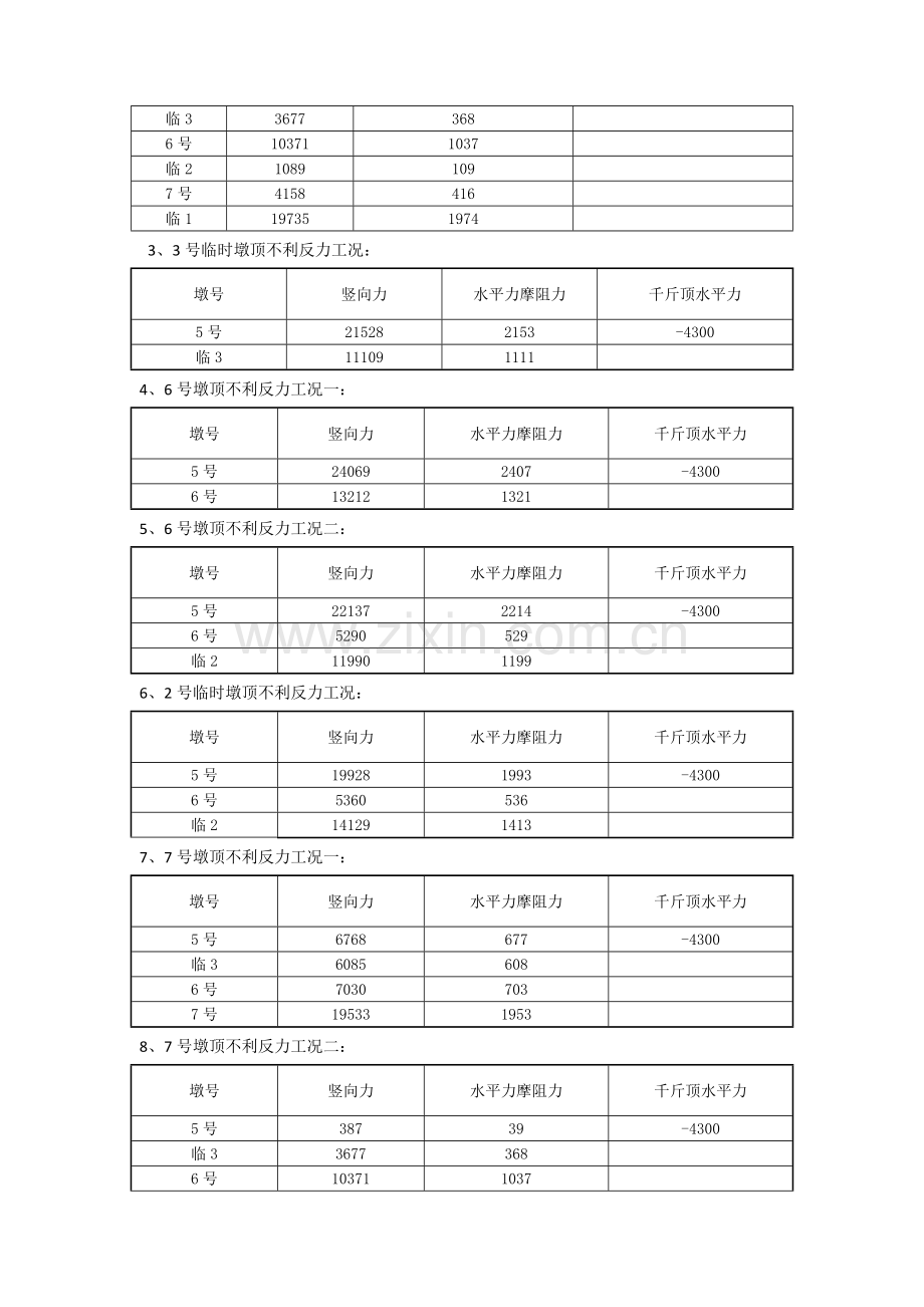 顶推工艺计算书.docx_第2页