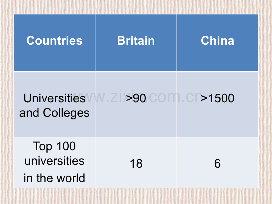 中国大学与英国大学的不同英文.pptx_第2页