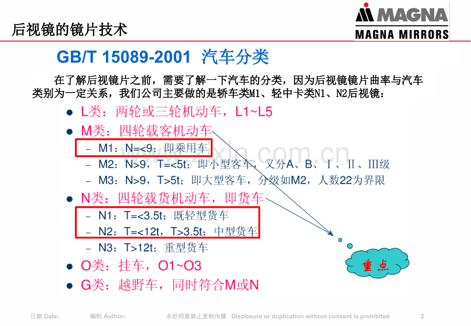 后视镜镜片技术.pptx_第2页