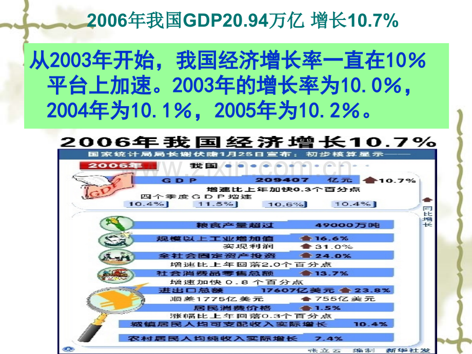 潜在国内生产总值.pptx_第2页